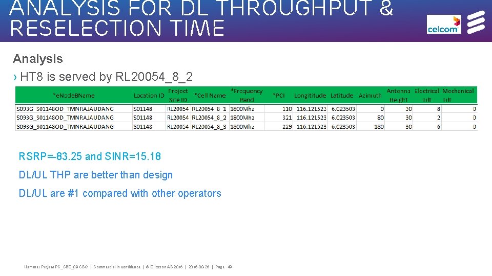 Analysis for DL Throughput & Reselection time Analysis › HT 8 is served by
