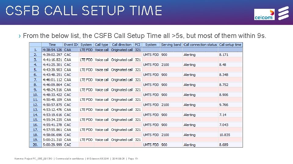 CSFB Call Setup Time › From the below list, the CSFB Call Setup Time