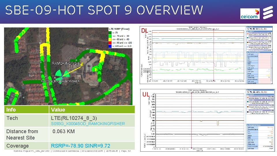 SBE-09 -HOT spot 9 OVERVIEW DL UL Info Value Tech LTE(RL 10274_8_3) S 093