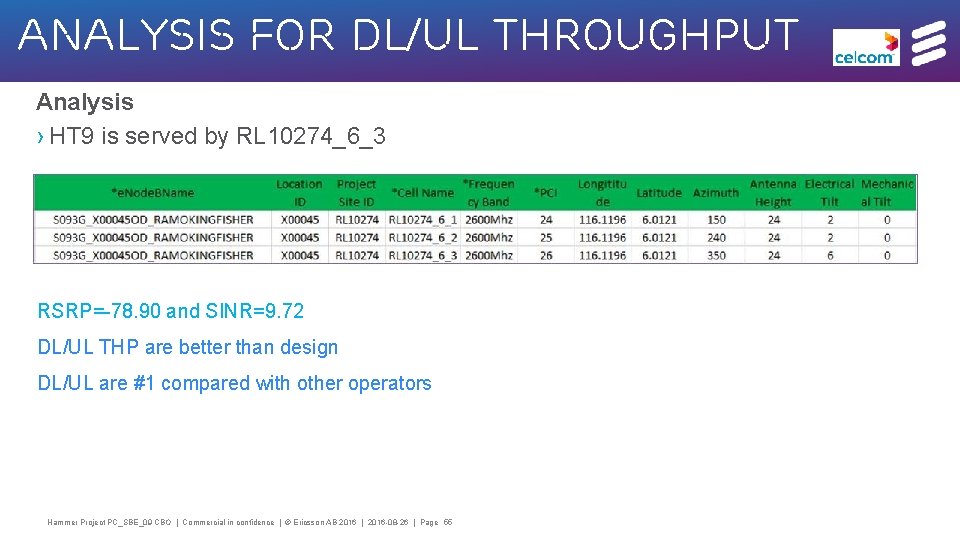 Analysis for DL/ul Throughput Analysis › HT 9 is served by RL 10274_6_3 RSRP=-78.