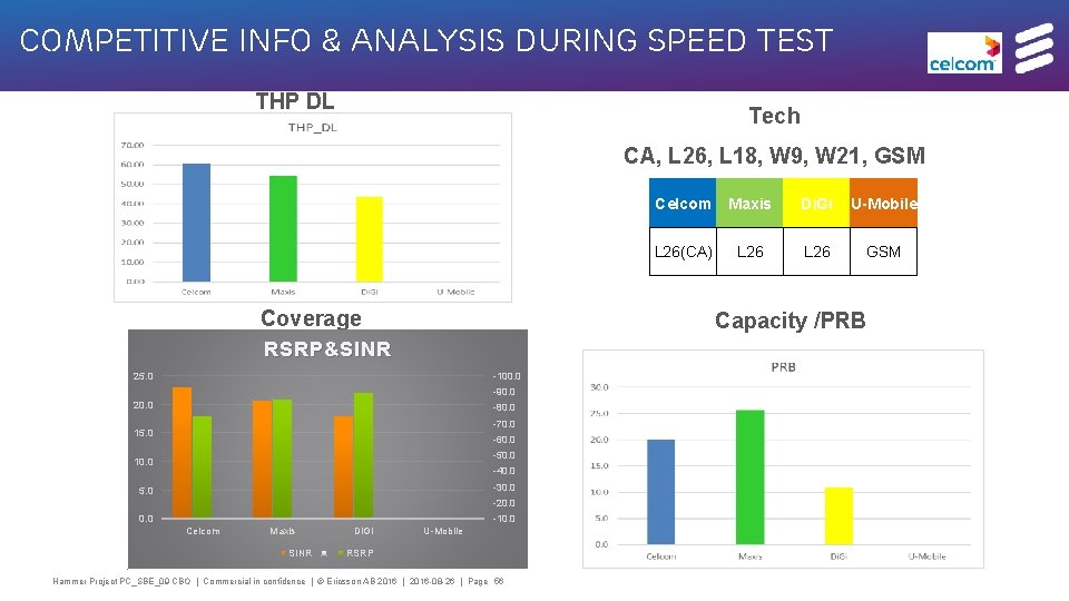 Competitive Info & Analysis during Speed test THP DL Tech CA, L 26, L
