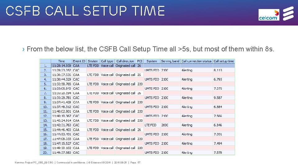 CSFB Call Setup Time › From the below list, the CSFB Call Setup Time