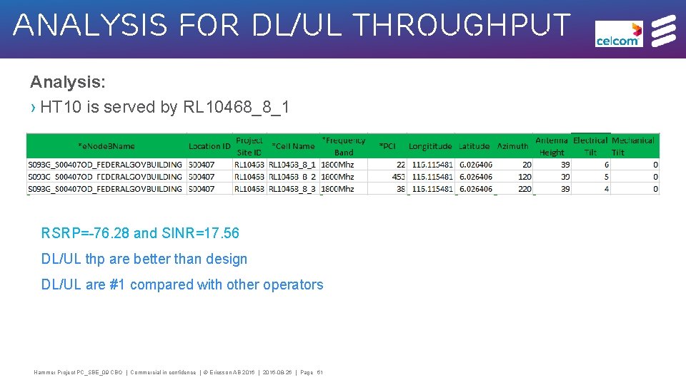 Analysis for DL/UL Throughput Analysis: › HT 10 is served by RL 10468_8_1 RSRP=-76.