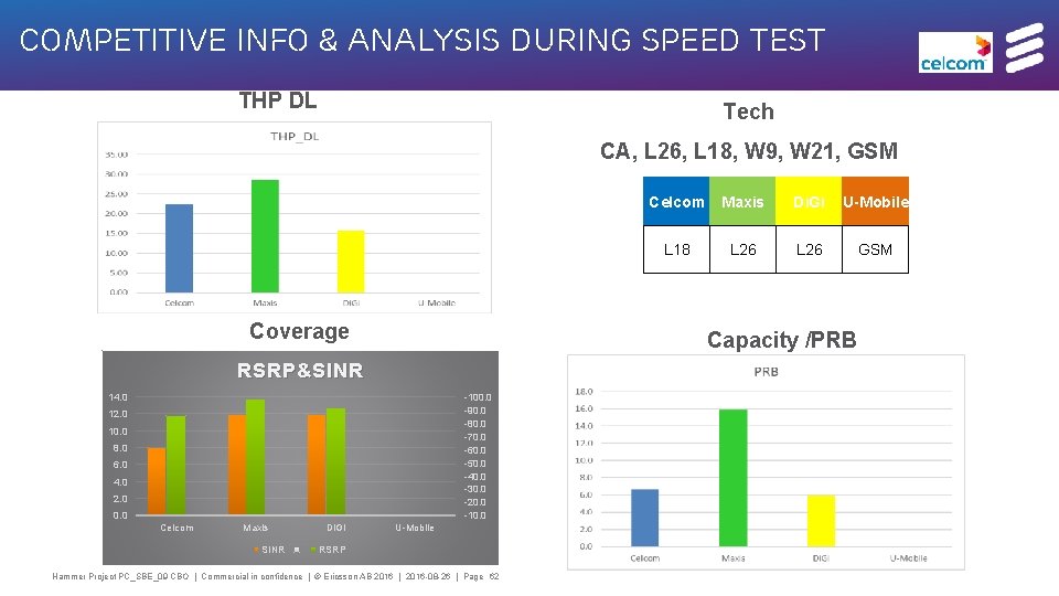 Competitive Info & Analysis during Speed test THP DL Tech CA, L 26, L