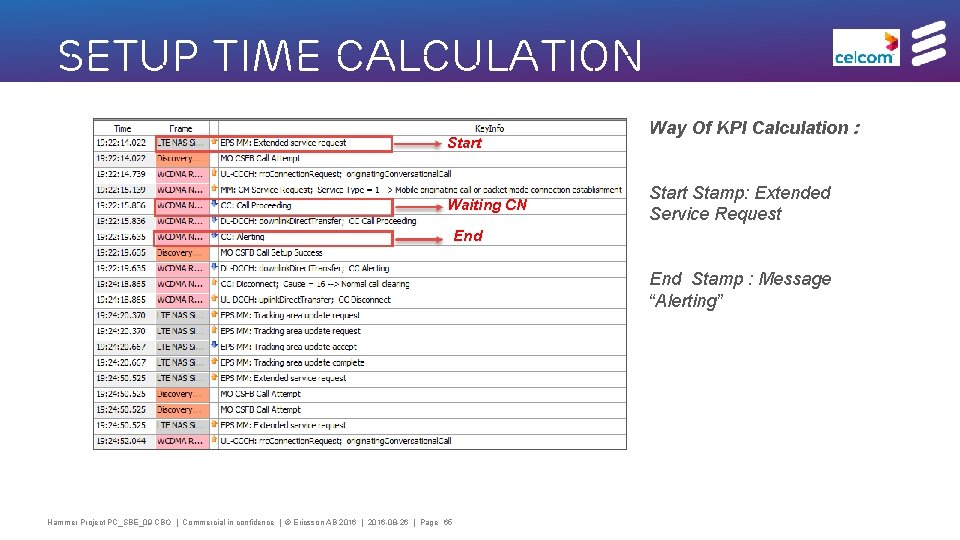 Setup Time Calculation Start Waiting CN Way Of KPI Calculation : Start Stamp: Extended