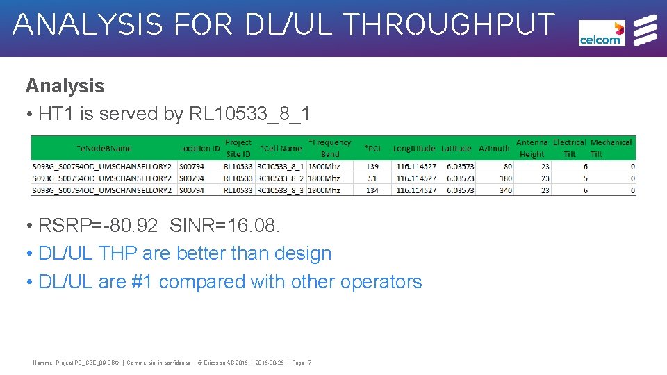 Analysis for DL/UL Throughput Analysis • HT 1 is served by RL 10533_8_1 •