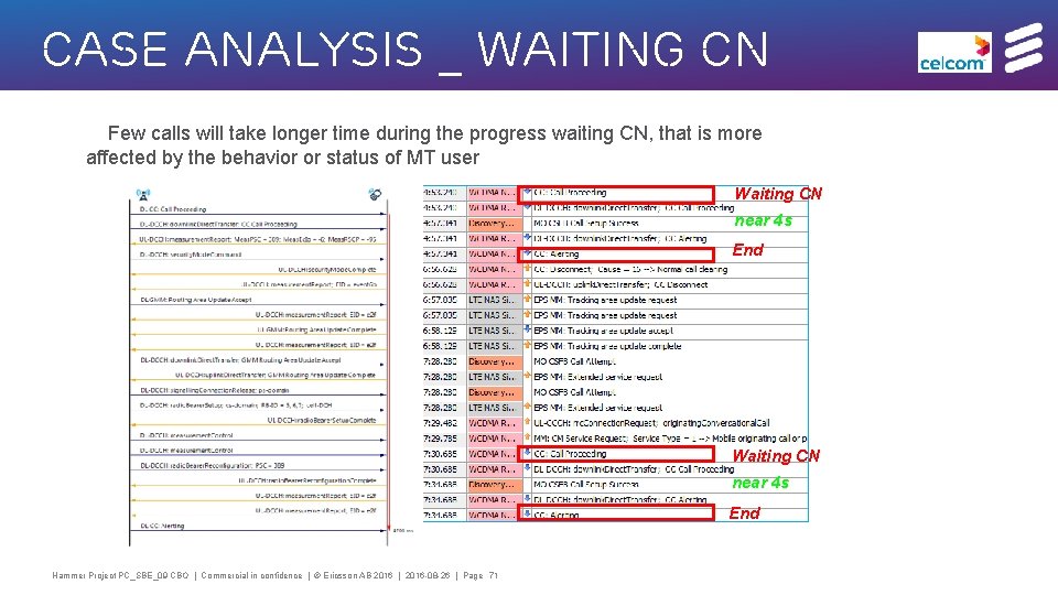 Case Analysis _ Waiting CN Few calls will take longer time during the progress