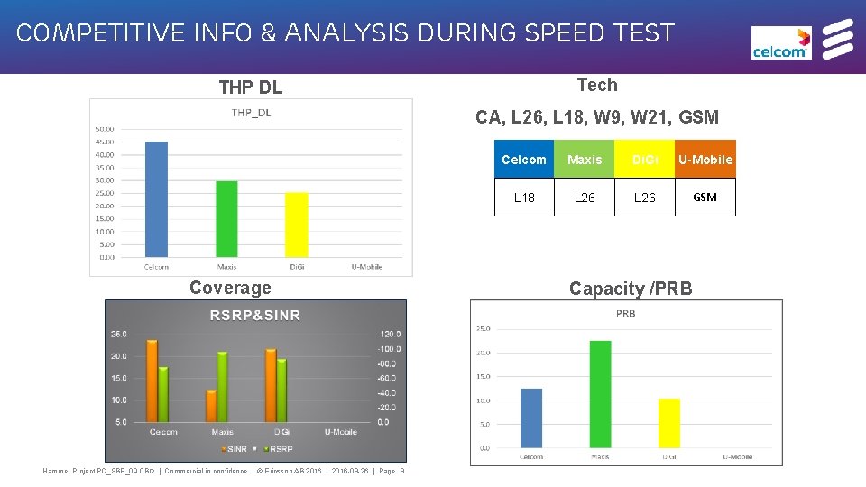 Competitive Info & Analysis during Speed test Tech THP DL CA, L 26, L