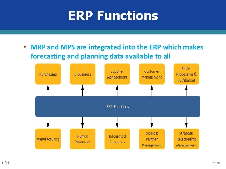 ERP Functions • MRP and MPS are integrated into the ERP which makes forecasting