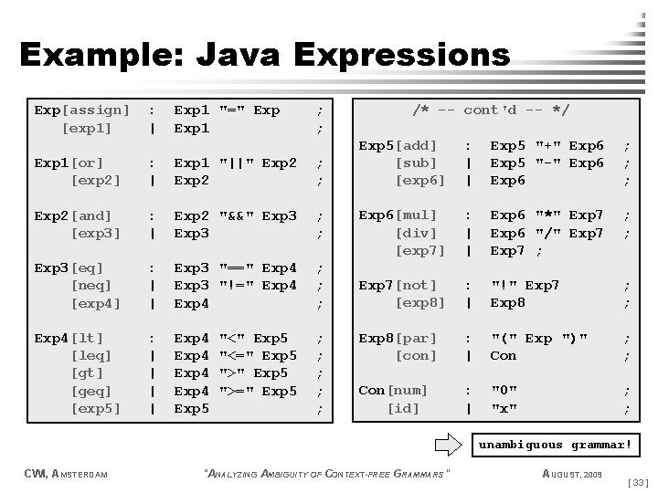 Example: Java Expressions Exp[assign] [exp 1] : | Exp 1 "=" Exp 1 ;
