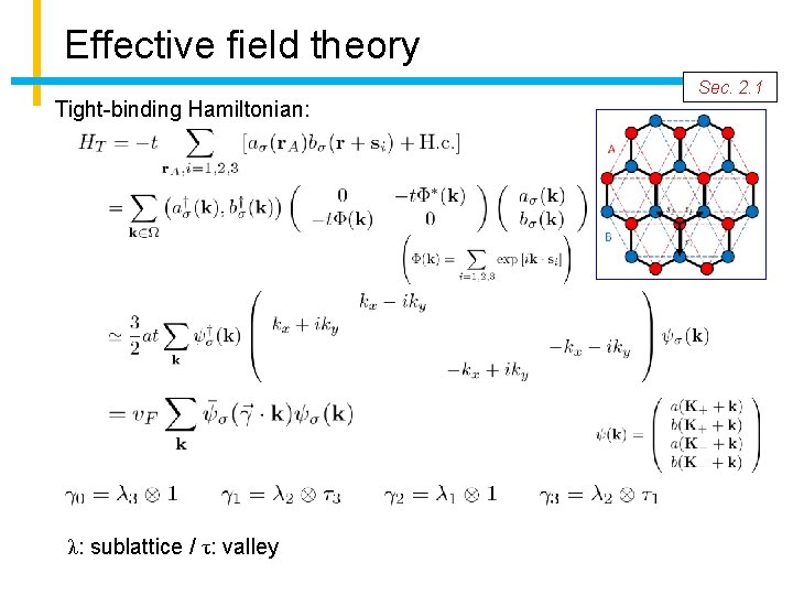 Effective field theory Tight-binding Hamiltonian: λ: sublattice / τ: valley Sec. 2. 1 