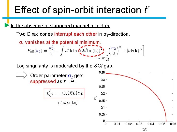 Effect of spin-orbit interaction t’ In the absence of staggered magnetic field m: Two