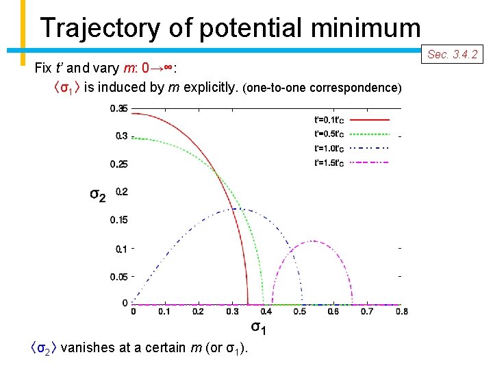 Trajectory of potential minimum Fix t’ and vary m: 0→∞: 〈σ1〉 is induced by