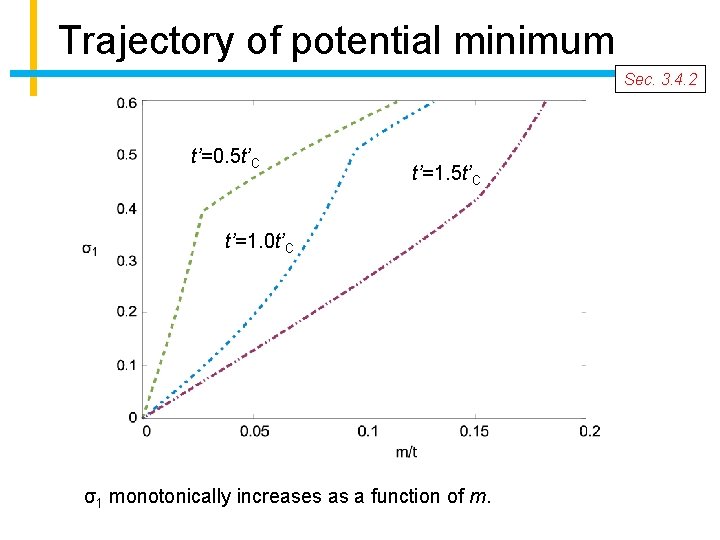 Trajectory of potential minimum Sec. 3. 4. 2 t’=0. 5 t’C t’=1. 0 t’C