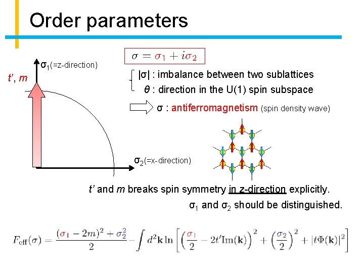 Order parameters σ1(=z-direction) t’, m |σ| : imbalance between two sublattices θ : direction