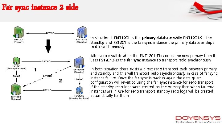 Far sync instance 2 side In situation 1 ENT 12 C 1 is the