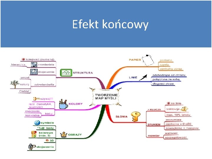 Efekt końcowy 