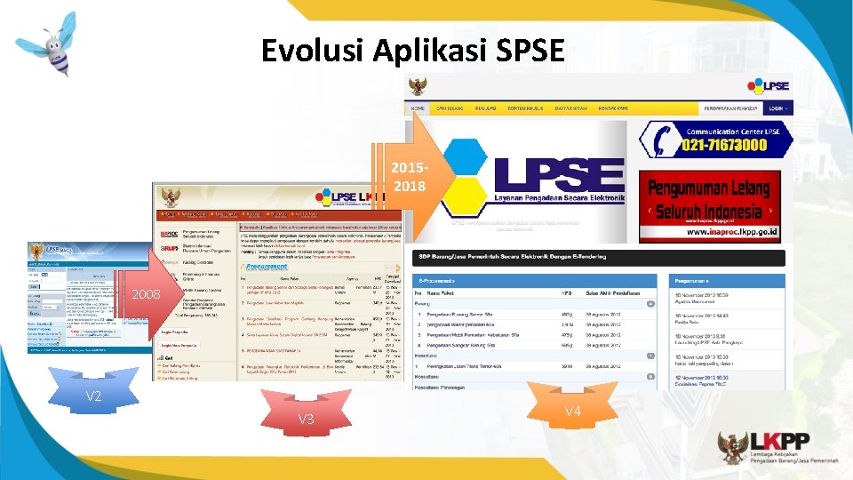 Evolusi Aplikasi SPSE 20152018 2008 V 2 V 3 V 4 