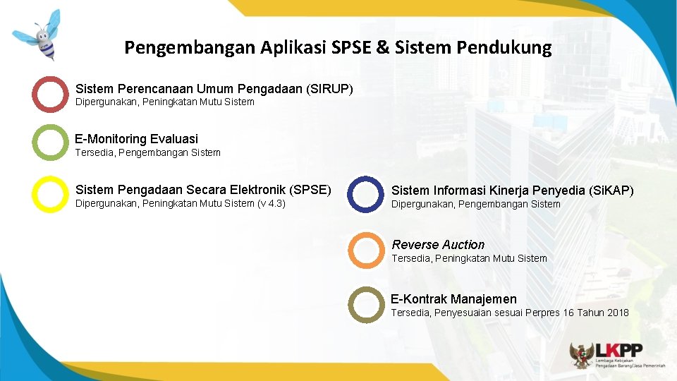 Pengembangan Aplikasi SPSE & Sistem Pendukung Sistem Perencanaan Umum Pengadaan (SIRUP) Dipergunakan, Peningkatan Mutu