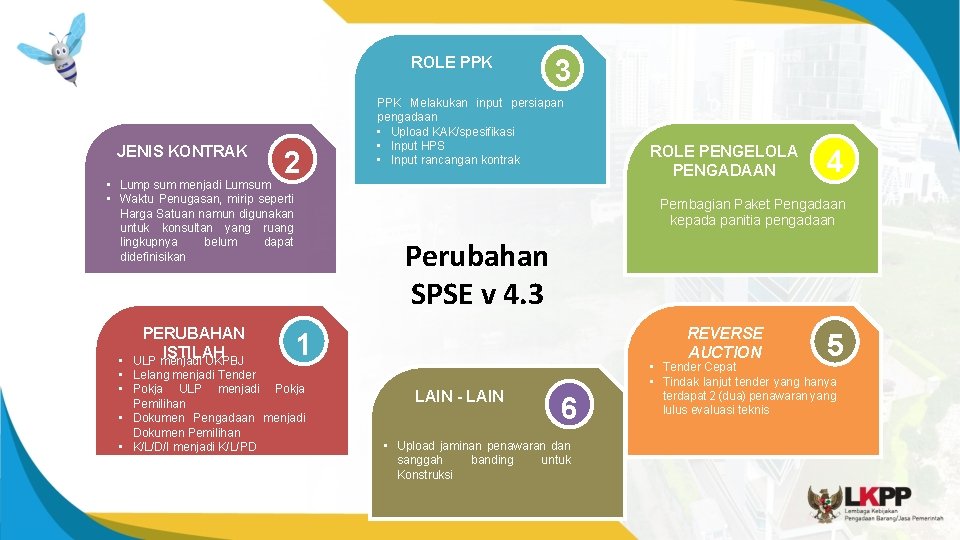 ROLE PPK JENIS KONTRAK 2 • Lump sum menjadi Lumsum • Waktu Penugasan, mirip