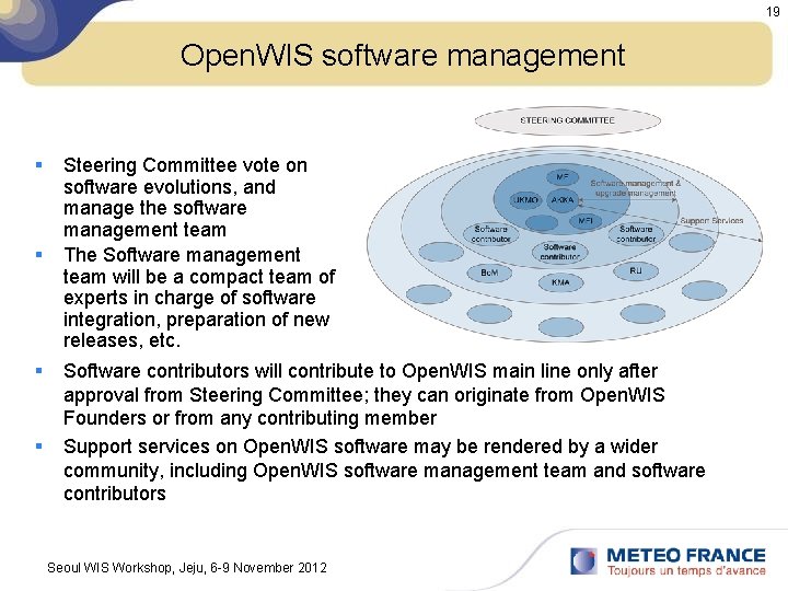 19 Open. WIS software management § § Steering Committee vote on software evolutions, and