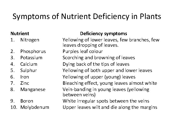 Symptoms of Nutrient Deficiency in Plants Nutrient 1. Nitrogen 2. 3. 4. 5. 6.