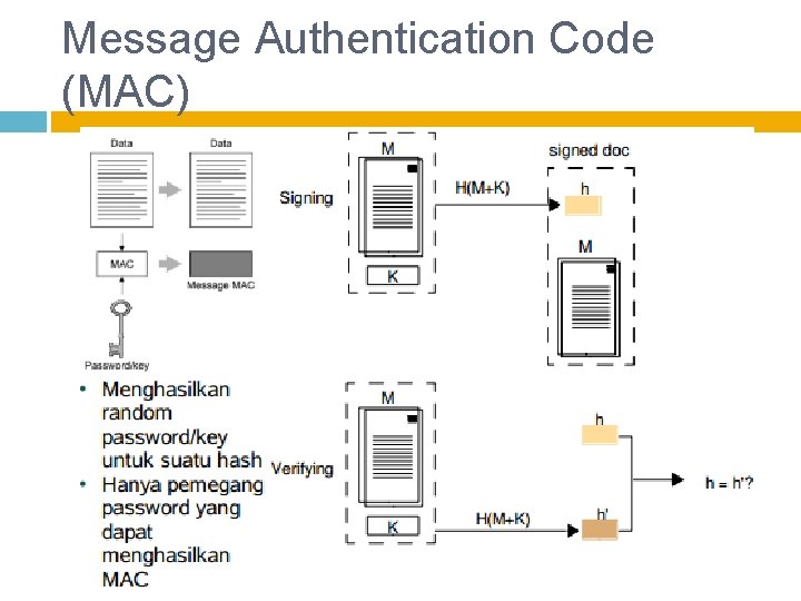 Message Authentication Code (MAC) 
