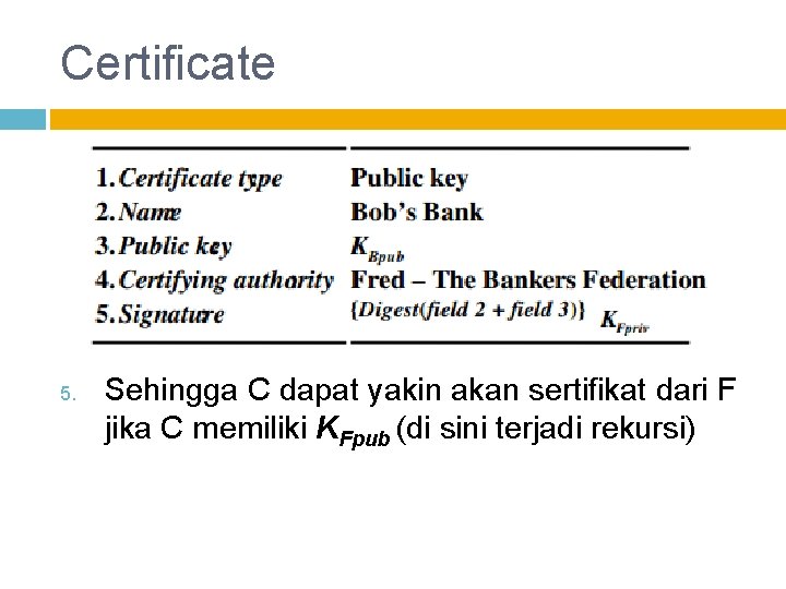 Certificate 5. Sehingga C dapat yakin akan sertifikat dari F jika C memiliki KFpub