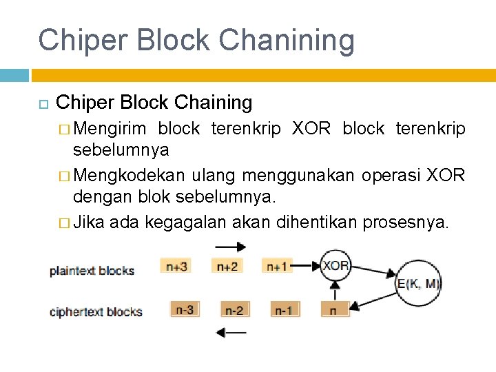 Chiper Block Chanining Chiper Block Chaining � Mengirim block terenkrip XOR block terenkrip sebelumnya