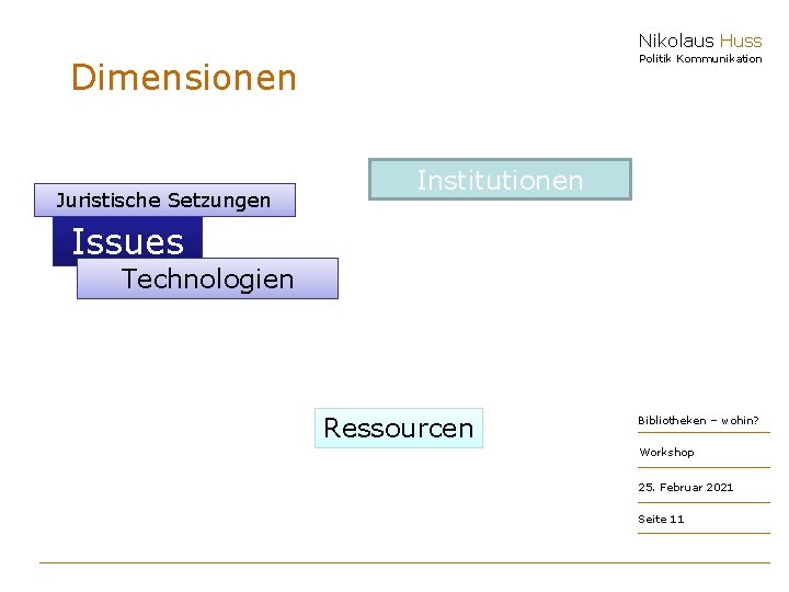 Nikolaus Huss Politik Kommunikation Dimensionen Juristische Setzungen Institutionen Issues Technologien Ressourcen Bibliotheken – wohin?