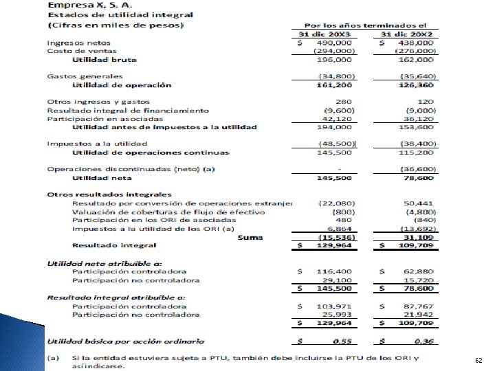 Ejemplos de la presentación del estado de resultado integral 62 