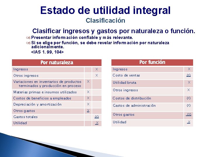 Estado de utilidad integral Clasificación Clasificar ingresos y gastos por naturaleza o función. Presentar