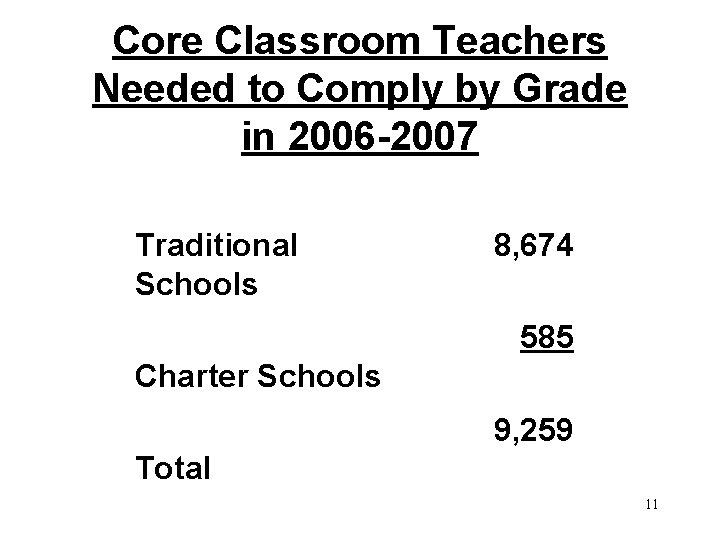 Core Classroom Teachers Needed to Comply by Grade in 2006 -2007 Traditional Schools 8,