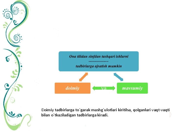 Doimiy tadbirlarga to`garak mashg`ulotlari kiritilsa, qolganlari vaqt-vaqti bilan o`tkaziladigan tadbirlarga kiradi. 