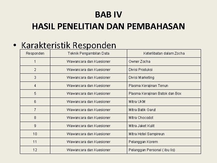 BAB IV HASIL PENELITIAN DAN PEMBAHASAN • Karakteristik Responden Teknik Pengambilan Data Keterlibatan dalam