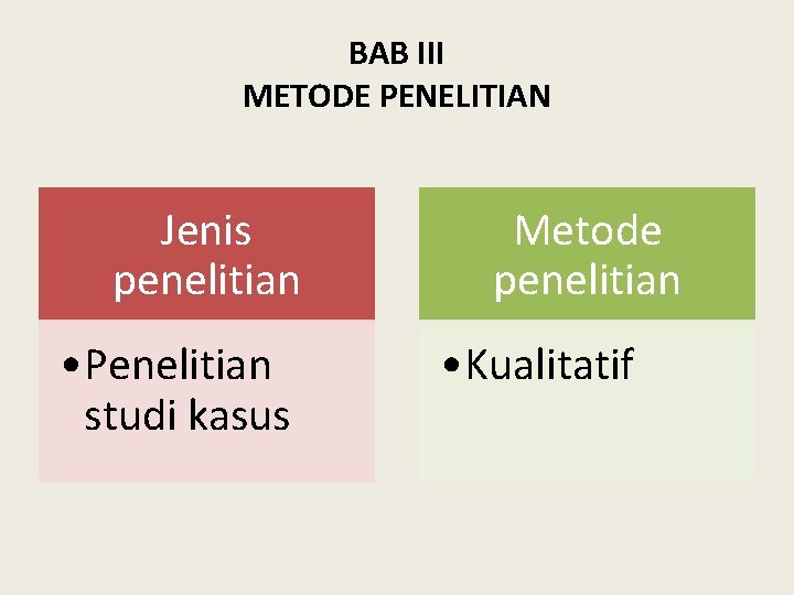 BAB III METODE PENELITIAN Jenis penelitian • Penelitian studi kasus Metode penelitian • Kualitatif