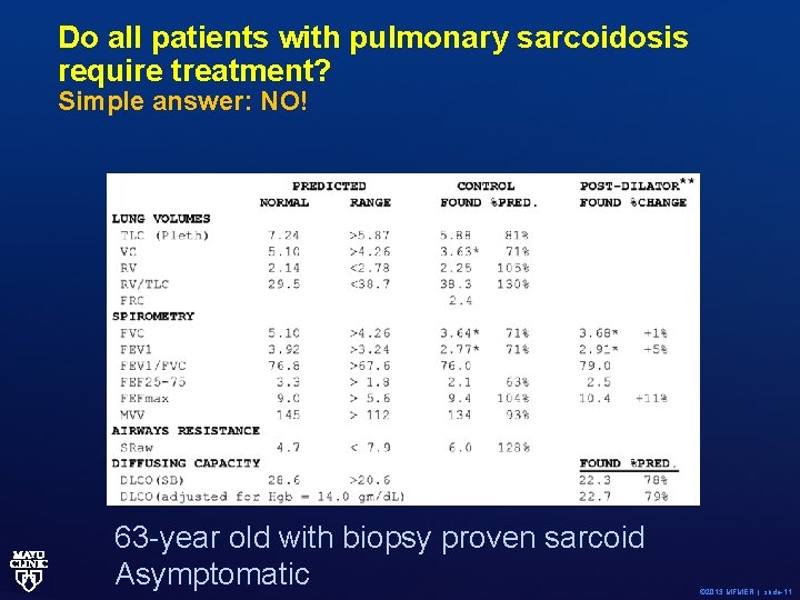 Do all patients with pulmonary sarcoidosis require treatment? Simple answer: NO! 63 -year old