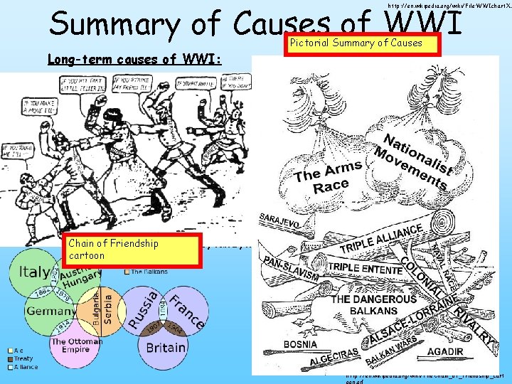 Summary of Causes of WWI http: //en. wikipedia. org/wiki/File: WWIchart. X. s Pictorial Summary