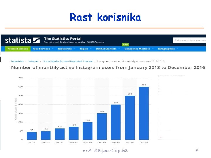 Rast korisnika mr Miloš Pejanović, dipl. inž. 9 