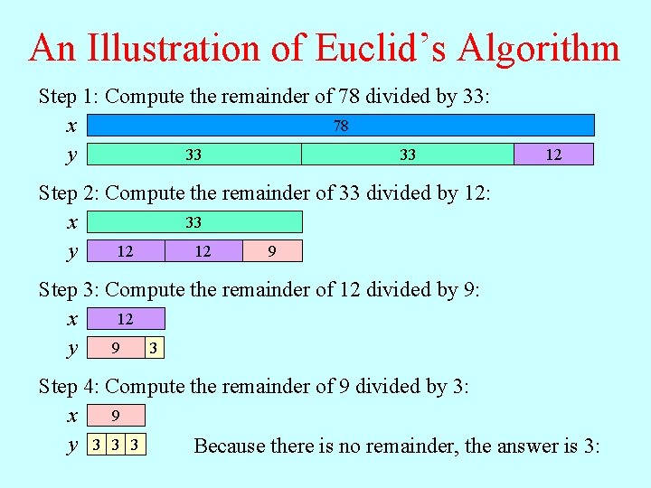 An Illustration of Euclid’s Algorithm Step 1: Compute the remainder of 78 divided by