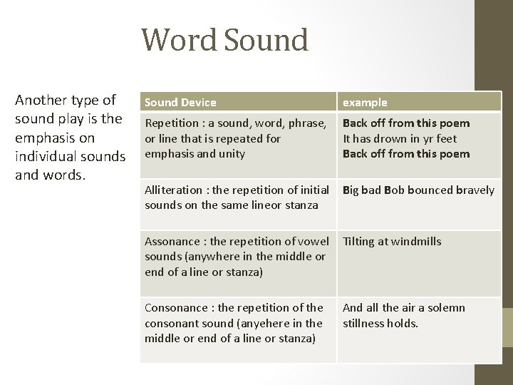 Word Sound Another type of sound play is the emphasis on individual sounds and