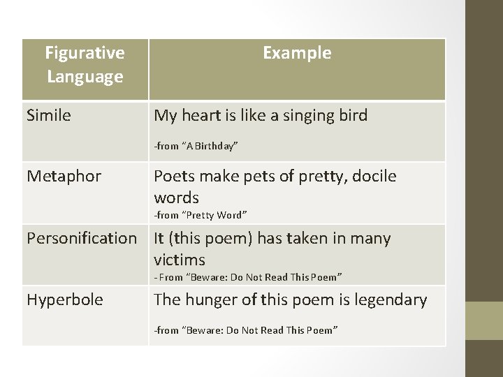 Figurative Language Simile Example My heart is like a singing bird -from “A Birthday”