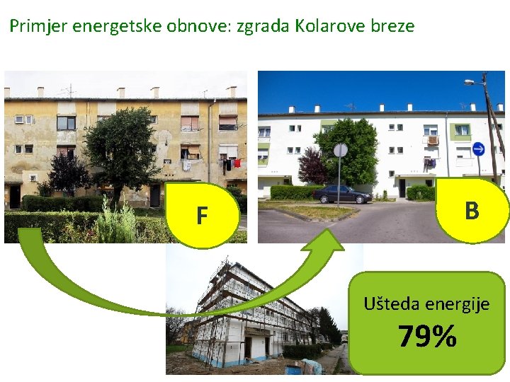 Primjer energetske obnove: zgrada Kolarove breze B F Ušteda energije 79% 