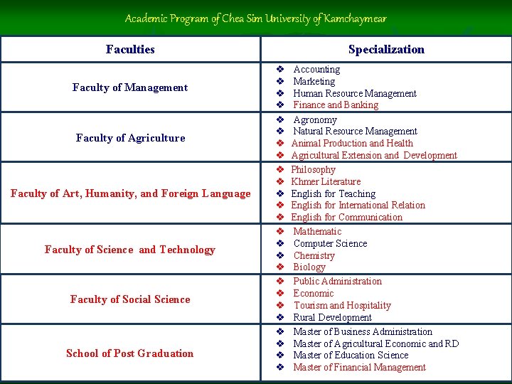 Academic Program of Chea Sim University of Kamchaymear Faculties Faculty of Management Faculty of