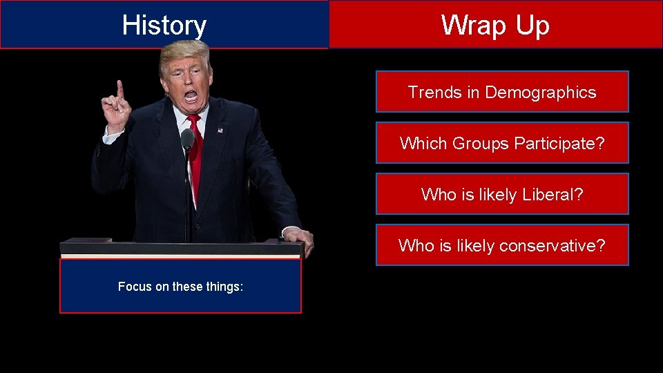 History Wrap Up Trends in Demographics Which Groups Participate? Who is likely Liberal? Who