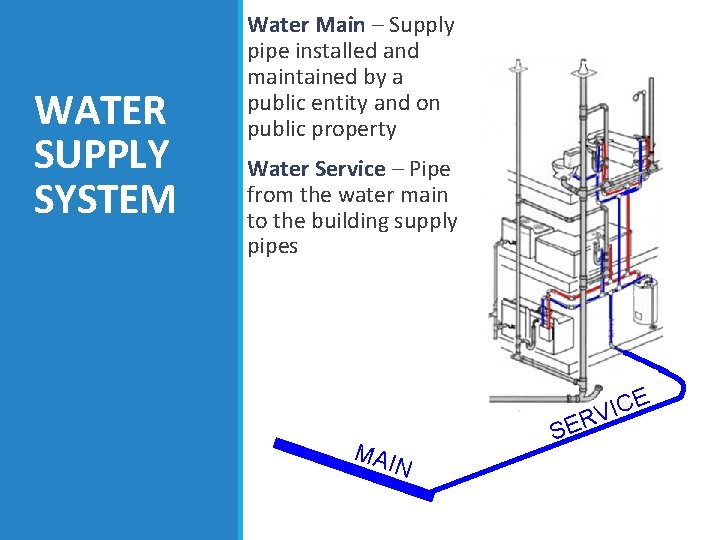 RESIDENTIAL PLUMBING SYSTEMS WATER SUPPLY APPLICATIONS OF TECHNOLOGY