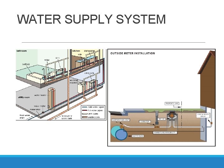 WATER SUPPLY SYSTEM 