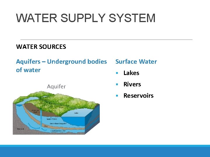 WATER SUPPLY SYSTEM WATER SOURCES Aquifers – Underground bodies of water Surface Water §