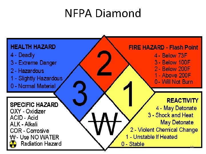 NFPA Diamond 18 NFPA Diamond 18