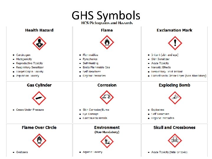 GHS Symbols GHS Symbols